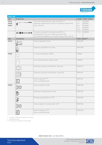 SIKA Dr. Siebert & Kühn VVX15 – Drawing (bde9520d8d1f_S1-7 S. 7)