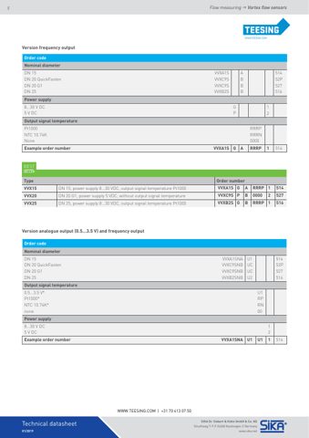 SIKA Dr. Siebert & Kühn VVX15 – Page preview (bde9520d8d1f_S1-7 S. 5)
