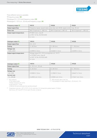 SIKA Dr. Siebert & Kühn VVX20 – Page preview (8cc562bfbff7_S1-7 S. 2)