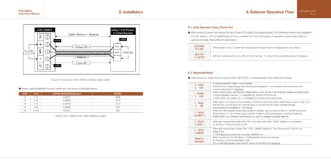 Gastron GTD-2000Tx – Drawing (e5c31455d093_S4-16 S. 6)