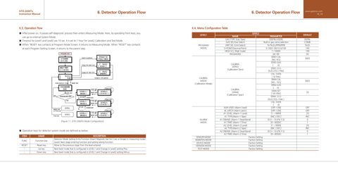 Gastron GTD-2000Tx – Page preview (e5c31455d093_S4-16 S. 7)