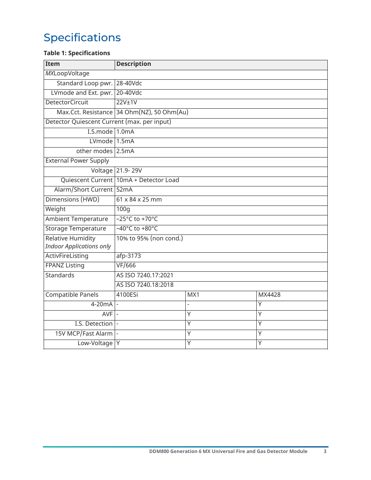Tyco Fire & Security DDM800 – Drawing (899f7ae852a6_S1-3 S. 3)