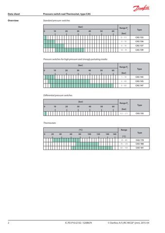 Danfoss 060-333466 – Page preview (f749f271a7f9_S1-16 S. 2)