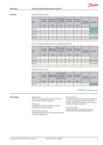 Danfoss 060-333466 – Page preview (f749f271a7f9_S1-16 S. 4)