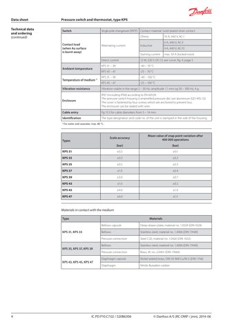 Danfoss 060-333666 – Drawing (a328a0b8af0b_S1-16 S. 4)