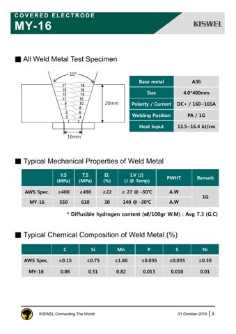 Kiswel Ltd. Busan Plant MY-16 – Drawing (fcd041c9cd77_S2-4 S. 2)