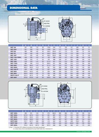 D-I Industrial DMT 18A – Drawing (51937b80cb72_S2-9 S. 8)