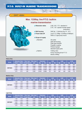 D-I Industrial DMT 100T – Page preview (36da49f25d59_S2-9 S. 5)