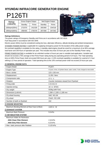 HD Hyundai Infracore P126TI – Rysunek (53bcbe59901c_S1-1 S. 1)