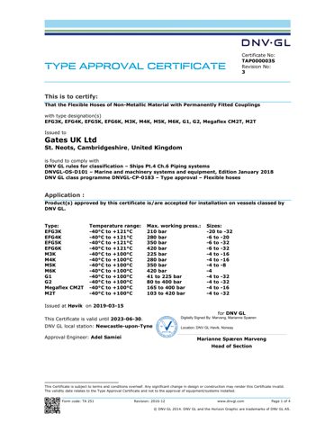 Gates Fluid Power Technologies (Changzhou) G1 – Drawing (3e146374801e_S1-1 S. 1)
