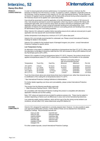 International Paint / AkzoNobel Interzinc 52 – Drawing (c9339a85e233_S2-3 S. 2)