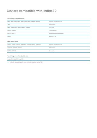 Vaisala Indigo80 – Drawing (b9980623fee9_S1-3 S. 2)