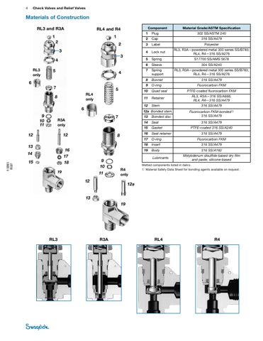 Swagelok R3A – Page preview (cf1d50f40ef0_S2-5 S. 3)