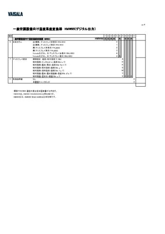 Vaisala HMW95 – Page preview (c888250d2c65_S1-1 S. 1)