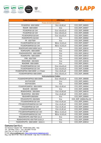 Lapp Marine RR3OHRAR - 300 – Page preview (5b4d830fed80_S1-1 S. 1)