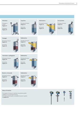 Endress+Hauser Soliphant FTM51 – Page preview (5d10f0e8816f_S9-48 S. 11)