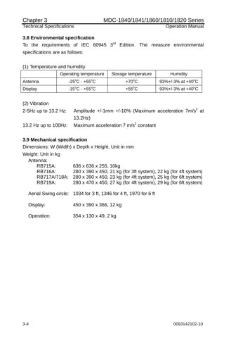 Koden / SI-TEX MDC-1840 – Drawing (34effb290c54_S13-53 S. 13)