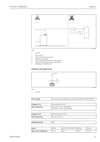 Endress+Hauser FDU95-J1 – Drawing (b102130a1743_S7-21 S. 7)