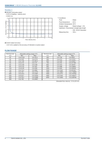 Tokyo Keiso UL3400 – Page preview (65c7ca5e7039_S1-12 S. 4)