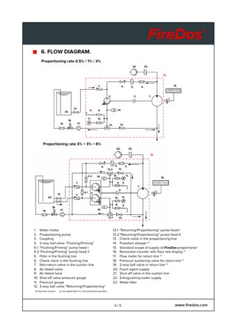 FireDos 1-S EV – Page preview (61afd9fda222_S1-5 S. 4)