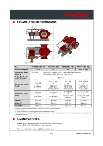 FireDos 3-S EV – Drawing (d2b866a1134e_S1-5 S. 5)