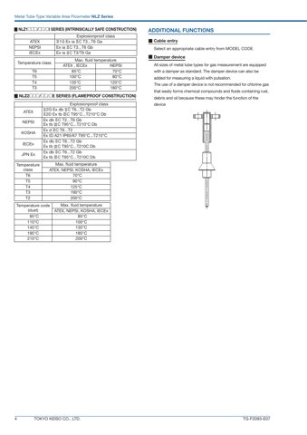 Tokyo Keiso TG-F2093-E07 – Drawing (c63e8d80513d_S2-12 S. 3)