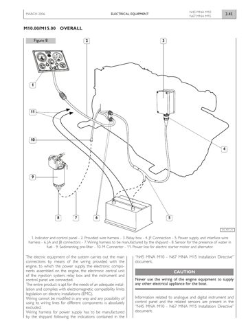 IVECO/FPT N45 MNA M10/N67 MNA M15 – Drawing (9a532ace5914_S22-165 S. 24)