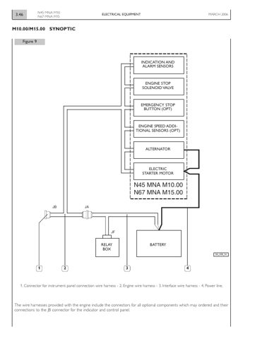 IVECO/FPT N45 MNA M10/N67 MNA M15 – Page preview (9a532ace5914_S22-165 S. 25)