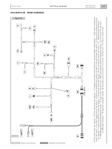IVECO/FPT N45 MNA M10/N67 MNA M15 – Page preview (9a532ace5914_S22-165 S. 26)