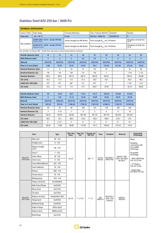 GS-Hydro 4xx – Page preview (f2fdf47d0eed_S23-75 S. 26)