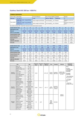GS-Hydro 4xx – Page preview (f2fdf47d0eed_S23-75 S. 28)