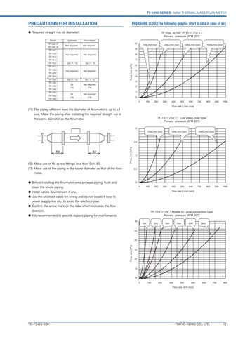 Tokyo Keiso TF-122□ – Drawing (cb0f871349f4_S6-11 S. 6)