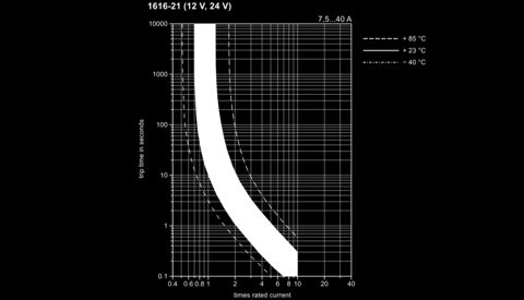 eta 1616-21 – Photo (05f55c5f9a2e_S1-8 S. 5)