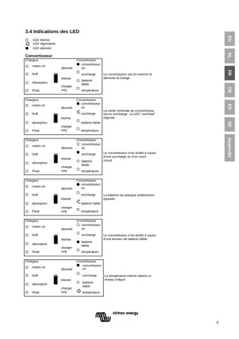 Victron Energy 70-16 230V – Page preview (0505c296603e_S30-134 S. 32)