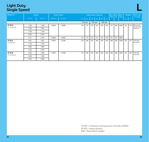 ZF Marine ZF 280 IV – Page preview (d1570a8690a7_S21-72 S. 25)