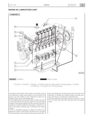 IVECO/FPT N45 MNA M10 – Page preview (cd4c888a6894_S13-145 S. 13)