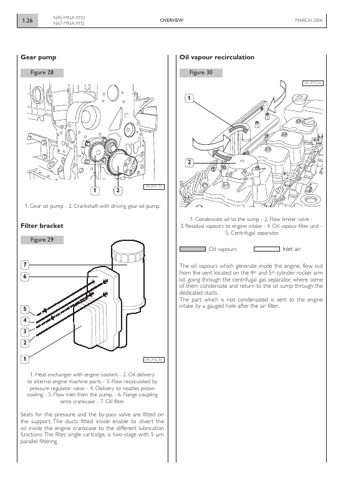 IVECO/FPT N45 MNA M10 – Page preview (cd4c888a6894_S13-145 S. 14)