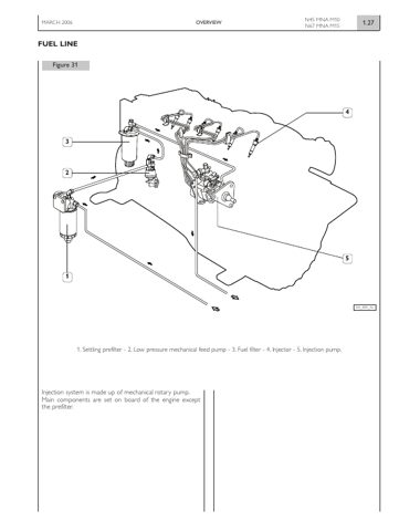 IVECO/FPT N45 MNA M10 – Page preview (cd4c888a6894_S13-145 S. 15)