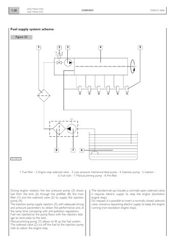 IVECO/FPT N45 MNA M10 – Page preview (cd4c888a6894_S13-145 S. 16)