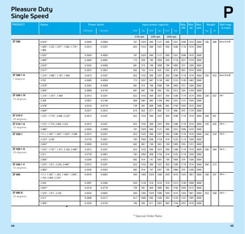 ZF Marine ZF 25 A – Page preview (cda553ce51e0_S12-132 S. 12)