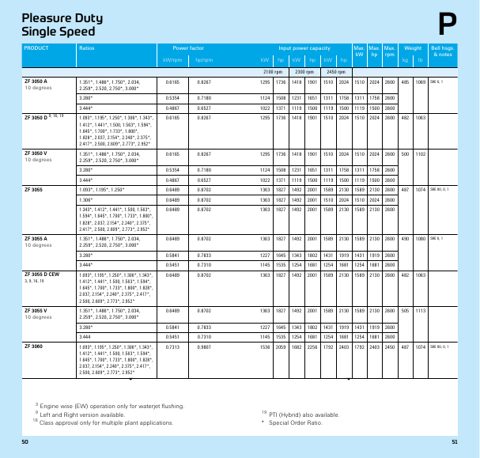 ZF Marine ZF 45 A – Page preview (a2c6ea75e6df_S12-132 S. 15)