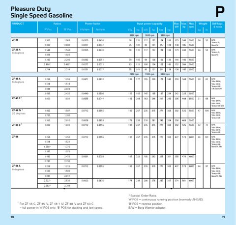 ZF Marine ZF 12 M 12 – Page preview (d0199b7430fc_S18-95 S. 19)