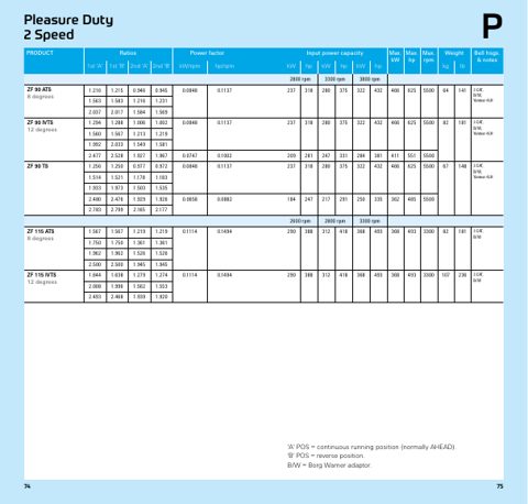 ZF Marine ZF 12 M 12 – Page preview (d0199b7430fc_S18-95 S. 21)