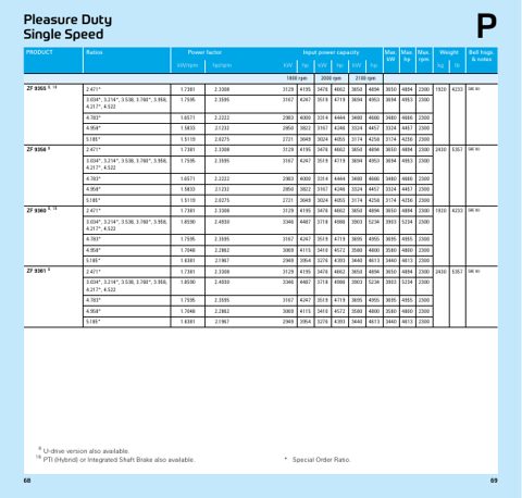 ZF Marine ZF 15 M 12 – Page preview (3fb507690729_S18-95 S. 18)