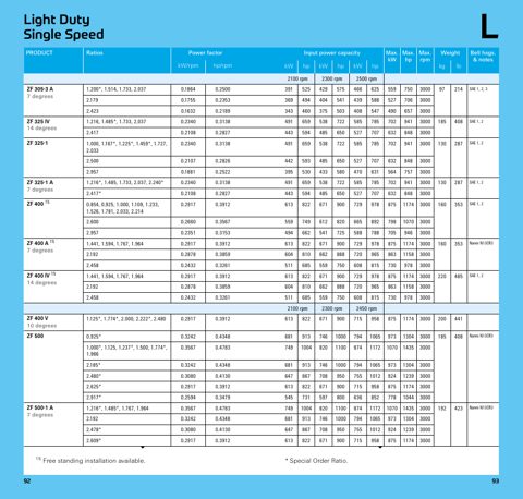 ZF Marine ZF 15 MA 12 – Drawing (337db9dbb23e_S18-95 S. 30)