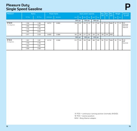 ZF Marine ZF 15 MA 12 – Page preview (337db9dbb23e_S18-95 S. 20)