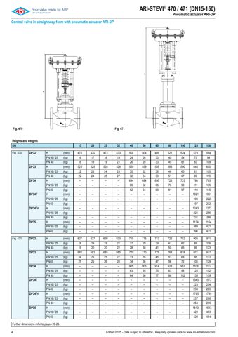 ARI Armaturen ARI-STEVI® 470 / 471 – Drawing (dfbaaa5d99f9_S1-10 S. 4)