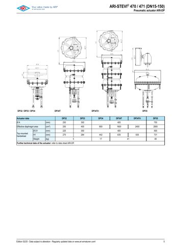 ARI Armaturen ARI-STEVI® 470 / 471 – Drawing (dfbaaa5d99f9_S1-10 S. 5)