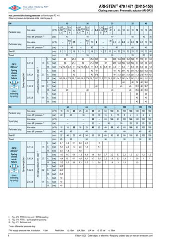 ARI Armaturen ARI-STEVI® 470 / 471 – Drawing (dfbaaa5d99f9_S1-10 S. 6)