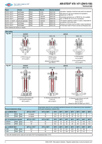 ARI Armaturen ARI-STEVI® 470 / 471 – Page preview (dfbaaa5d99f9_S1-10 S. 2)